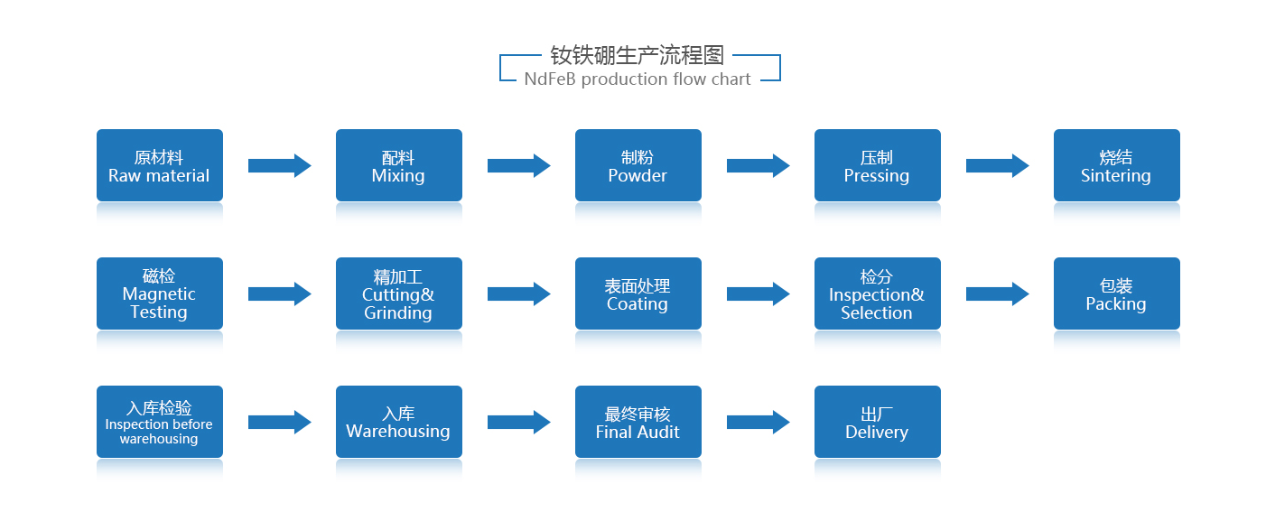 生产工艺 生产工艺